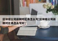 区块链公司薪酬对比表怎么写[区块链公司薪酬对比表怎么写好]